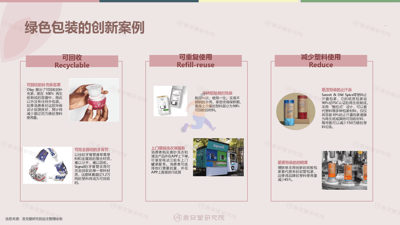 绿色、纯净美妆市场趋势和消费者调研-言安堂 (14).png