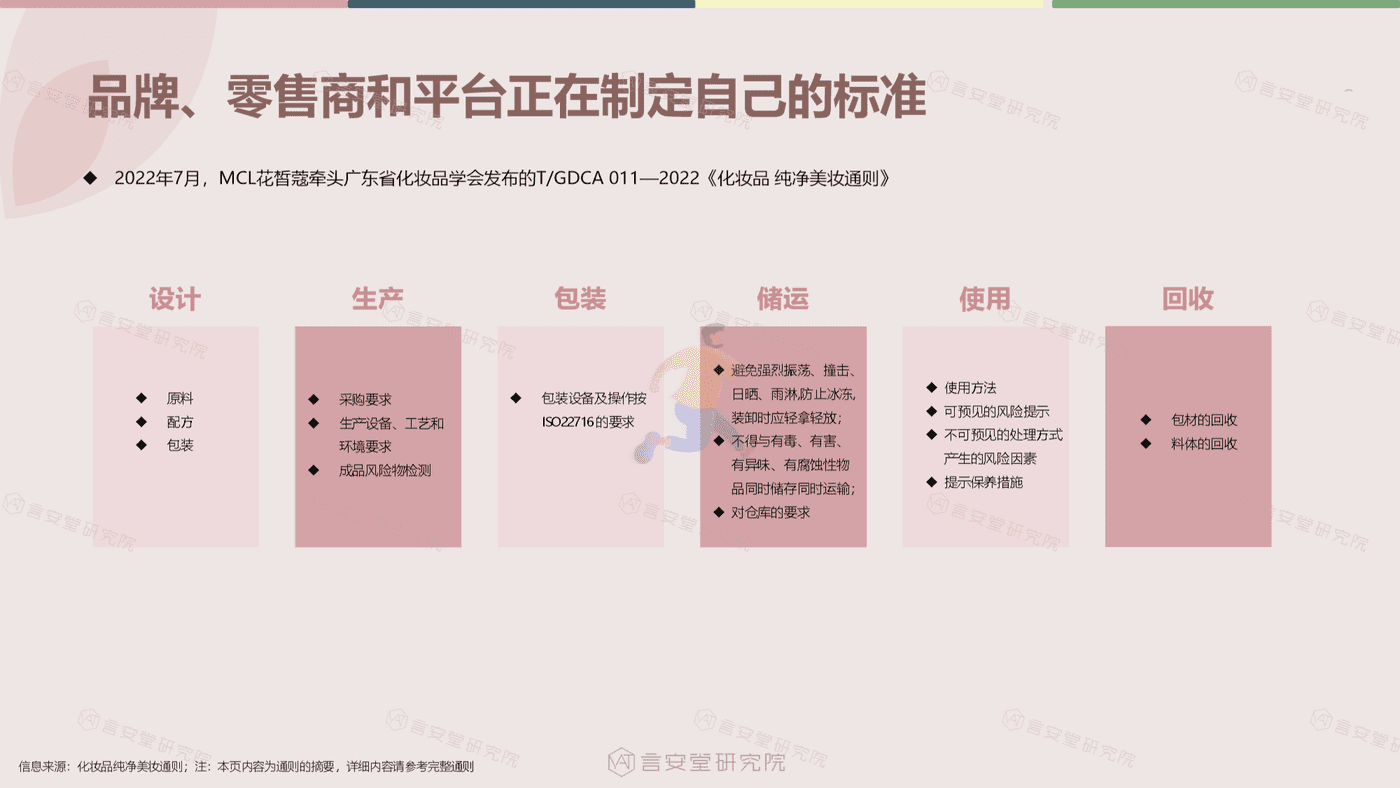 绿色、纯净美妆市场趋势和消费者调研-言安堂 (7).png