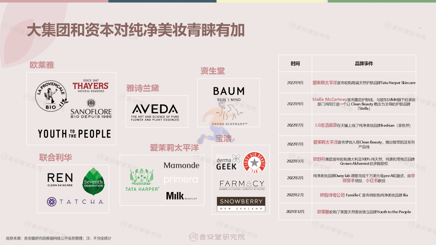 绿色、纯净美妆市场趋势和消费者调研-言安堂 (8).png