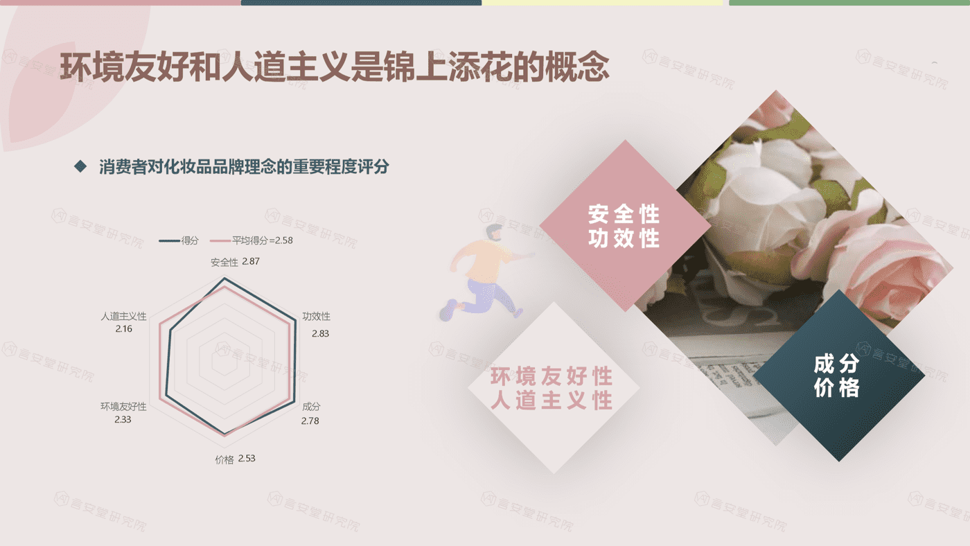 绿色、纯净美妆市场趋势和消费者调研-言安堂 (17).png