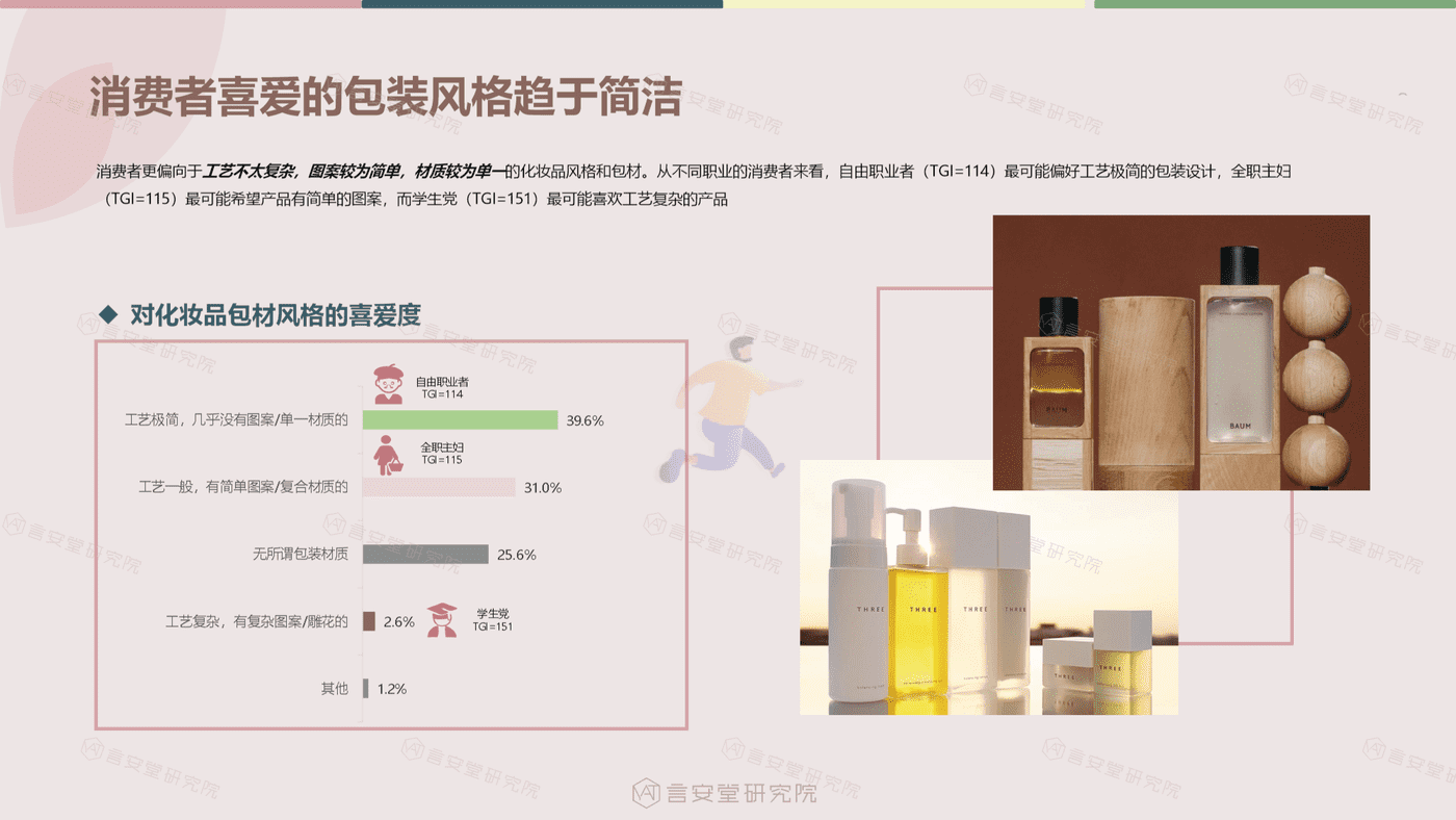 绿色、纯净美妆市场趋势和消费者调研-言安堂 (20).png