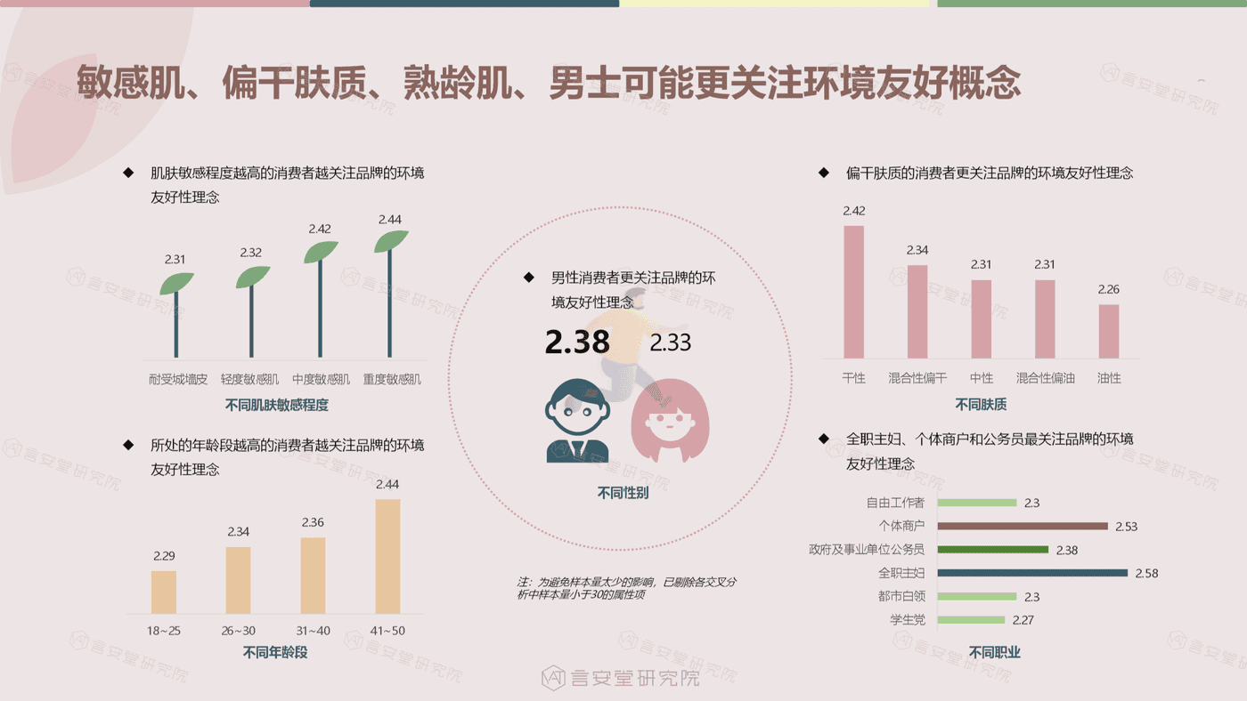 绿色、纯净美妆市场趋势和消费者调研-言安堂 (19).png