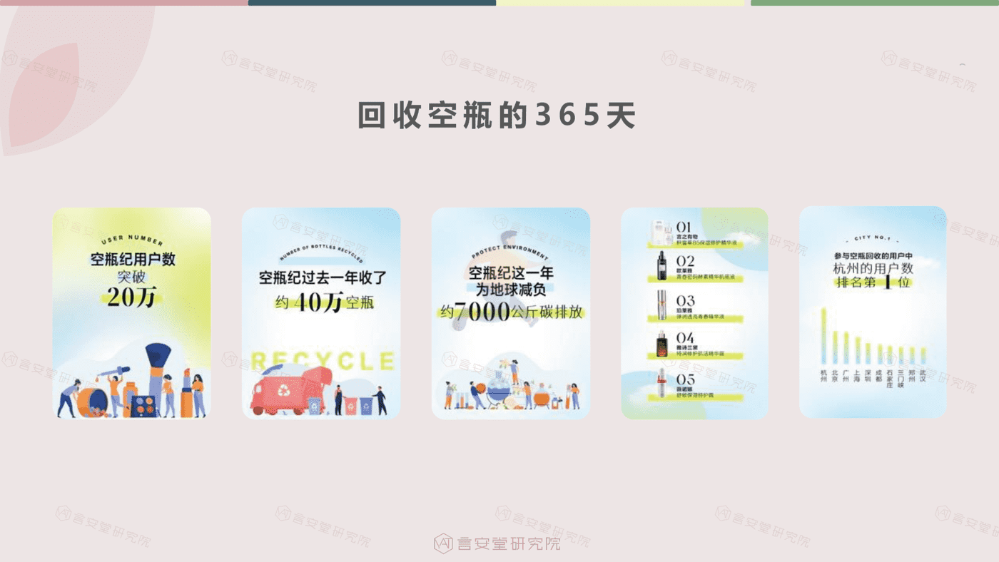绿色、纯净美妆市场趋势和消费者调研-言安堂 (32).png