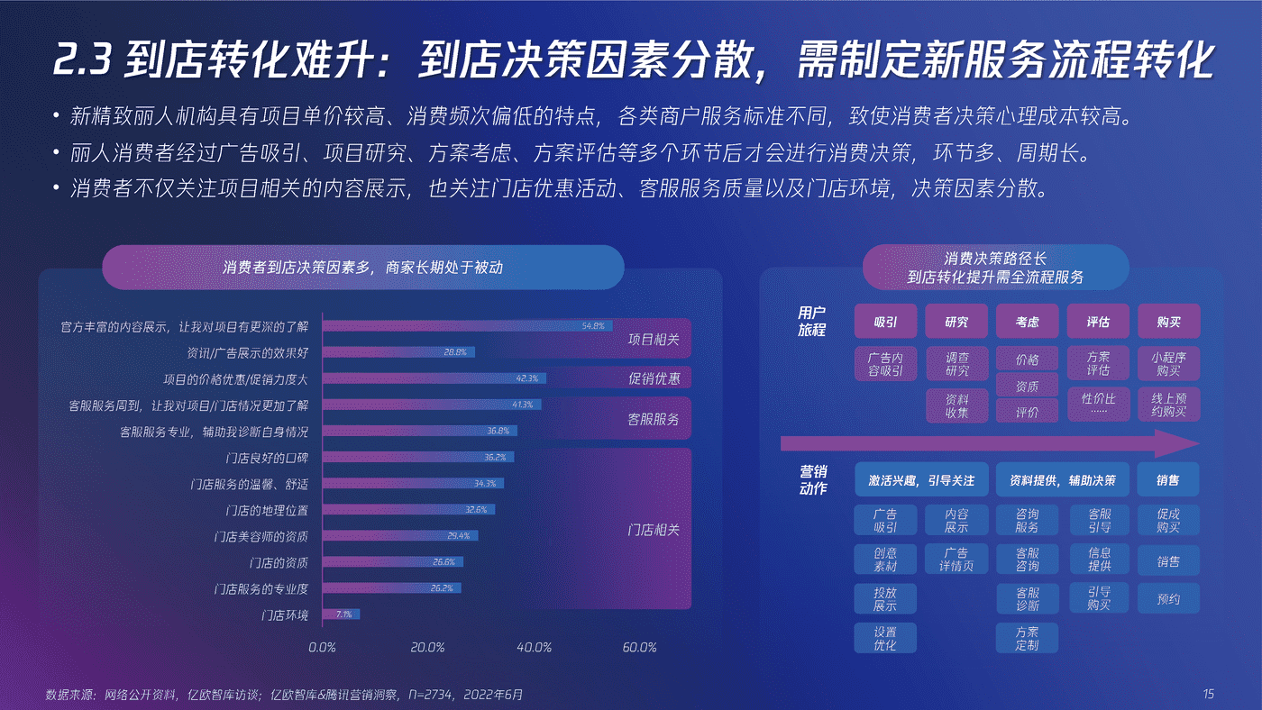 营销促增，全域全能——2022“新”精致丽人营销创新洞察报告 (13).png
