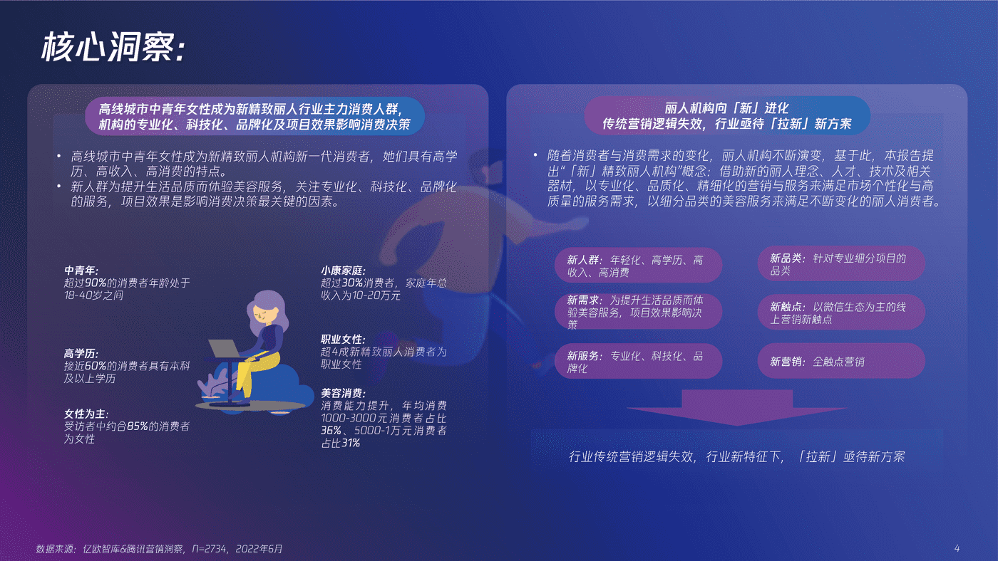 营销促增，全域全能——2022“新”精致丽人营销创新洞察报告 (4).png