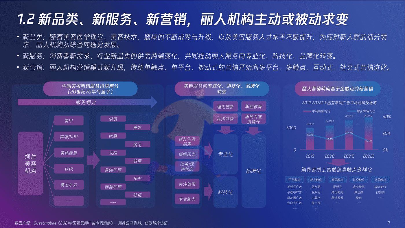 营销促增，全域全能——2022“新”精致丽人营销创新洞察报告 (9).png