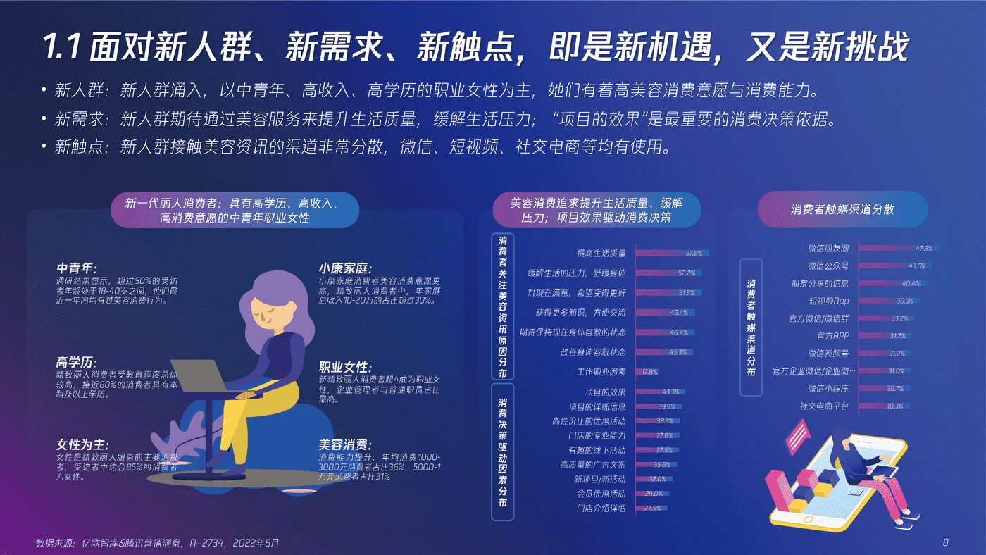 营销促增，全域全能——2022“新”精致丽人营销创新洞察报告 (8).png