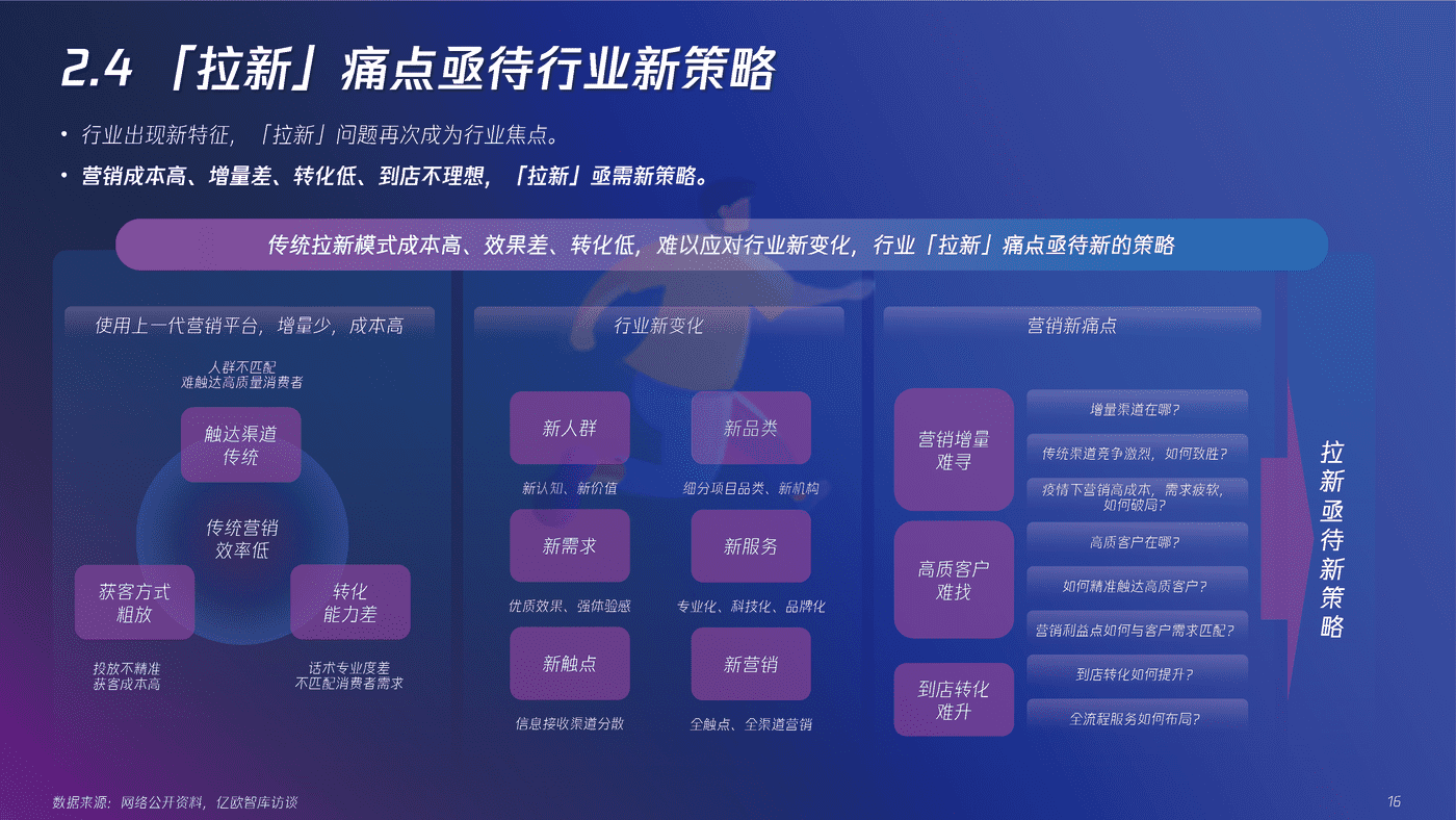 营销促增，全域全能——2022“新”精致丽人营销创新洞察报告 (14).png