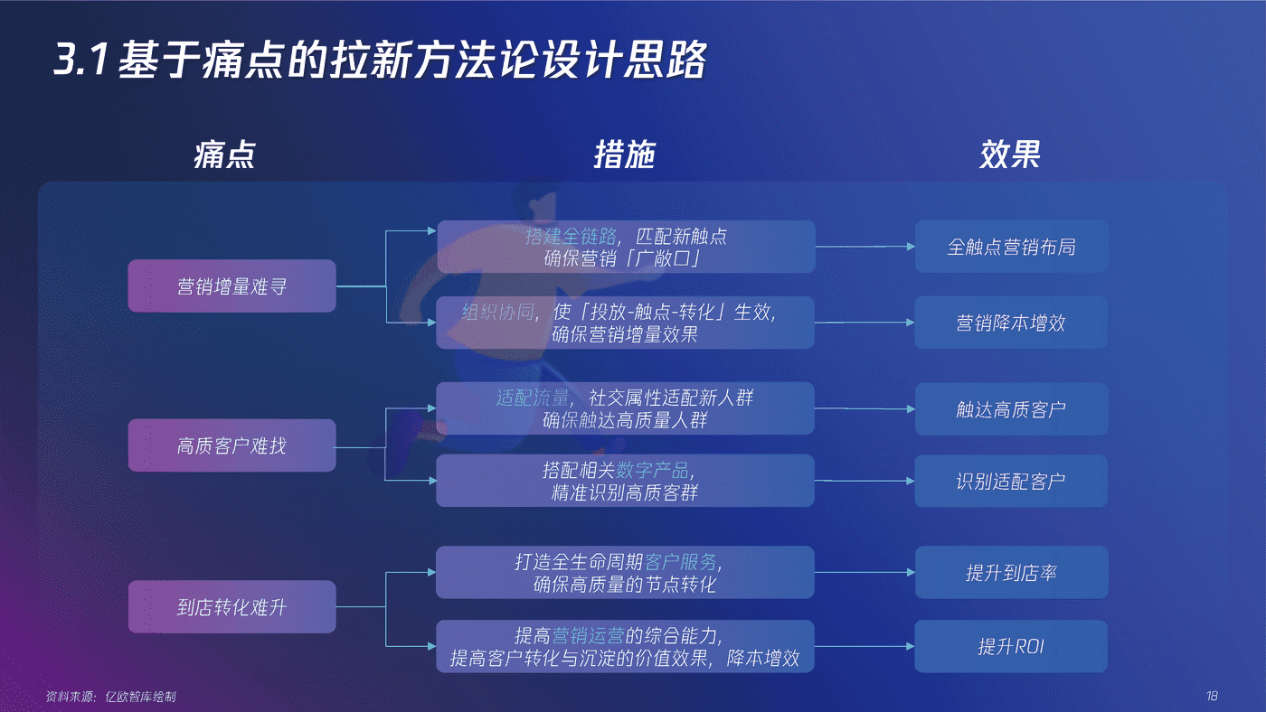 营销促增，全域全能——2022“新”精致丽人营销创新洞察报告 (16).png