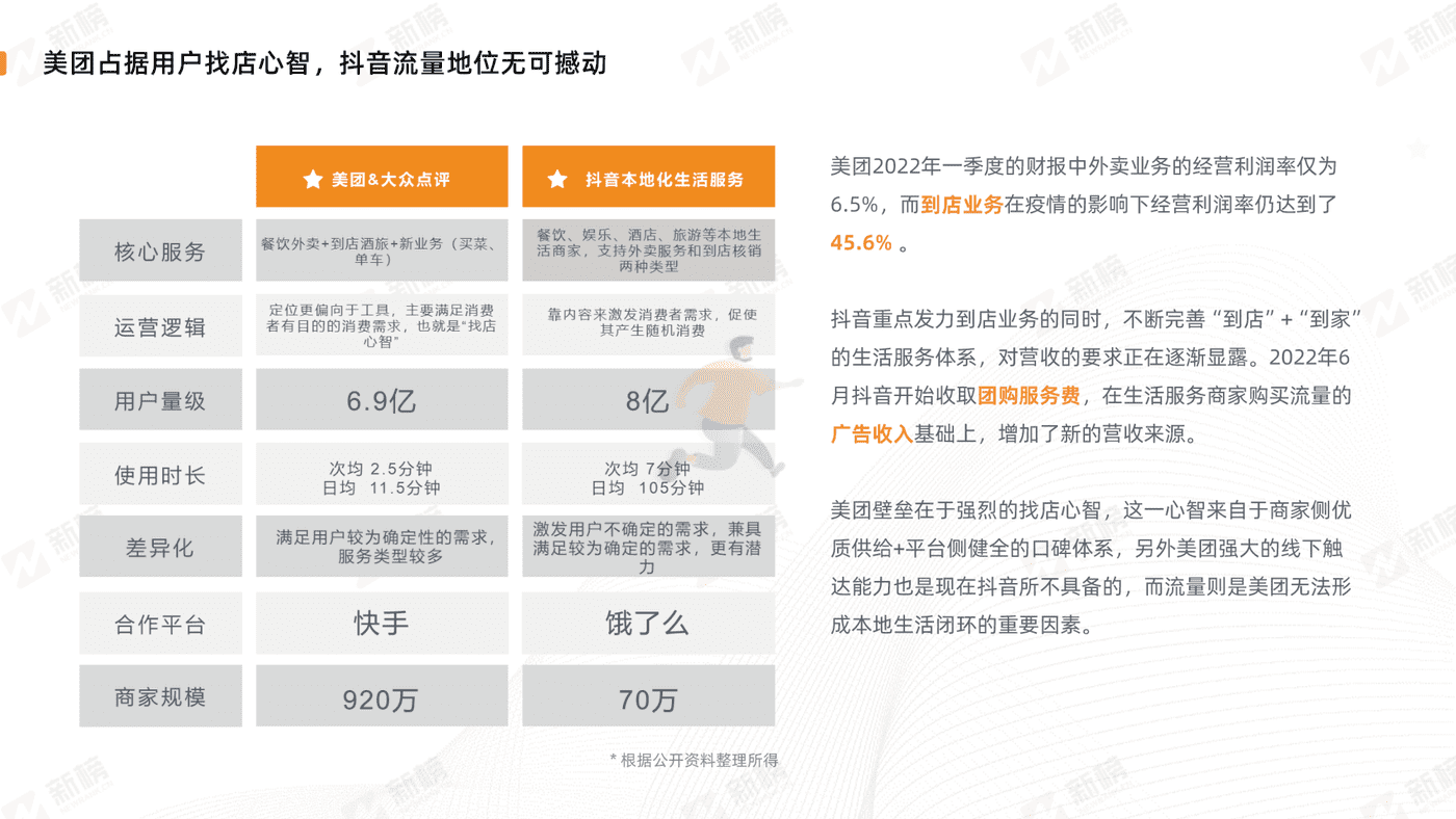 抖音美食探店生态报告-新榜 (9).png