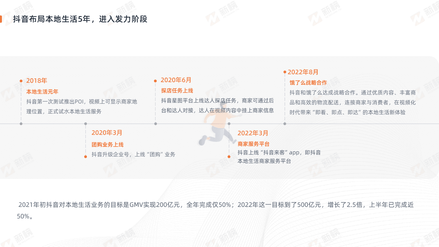 抖音美食探店生态报告-新榜 (7).png