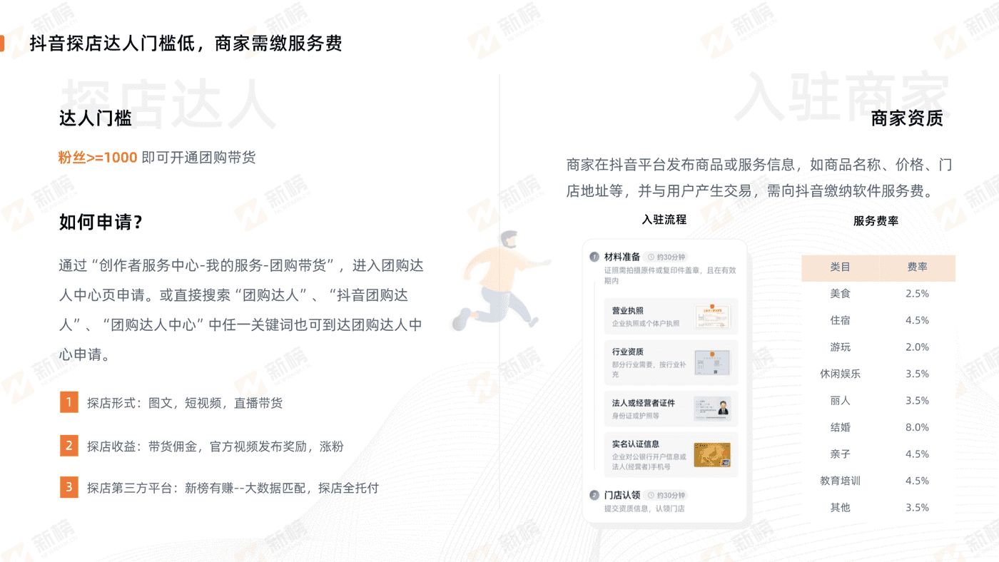 抖音美食探店生态报告-新榜 (8).png