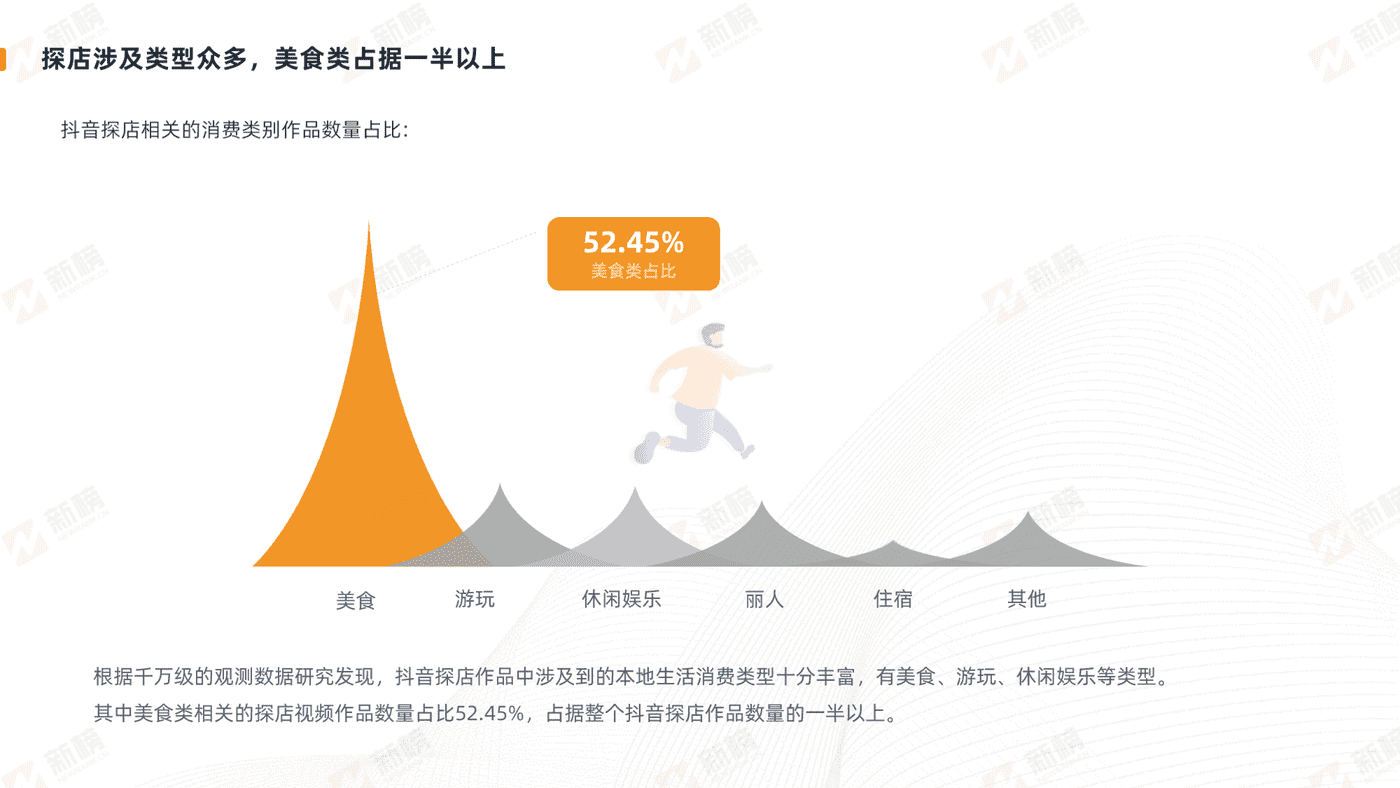 抖音美食探店生态报告-新榜 (10).png