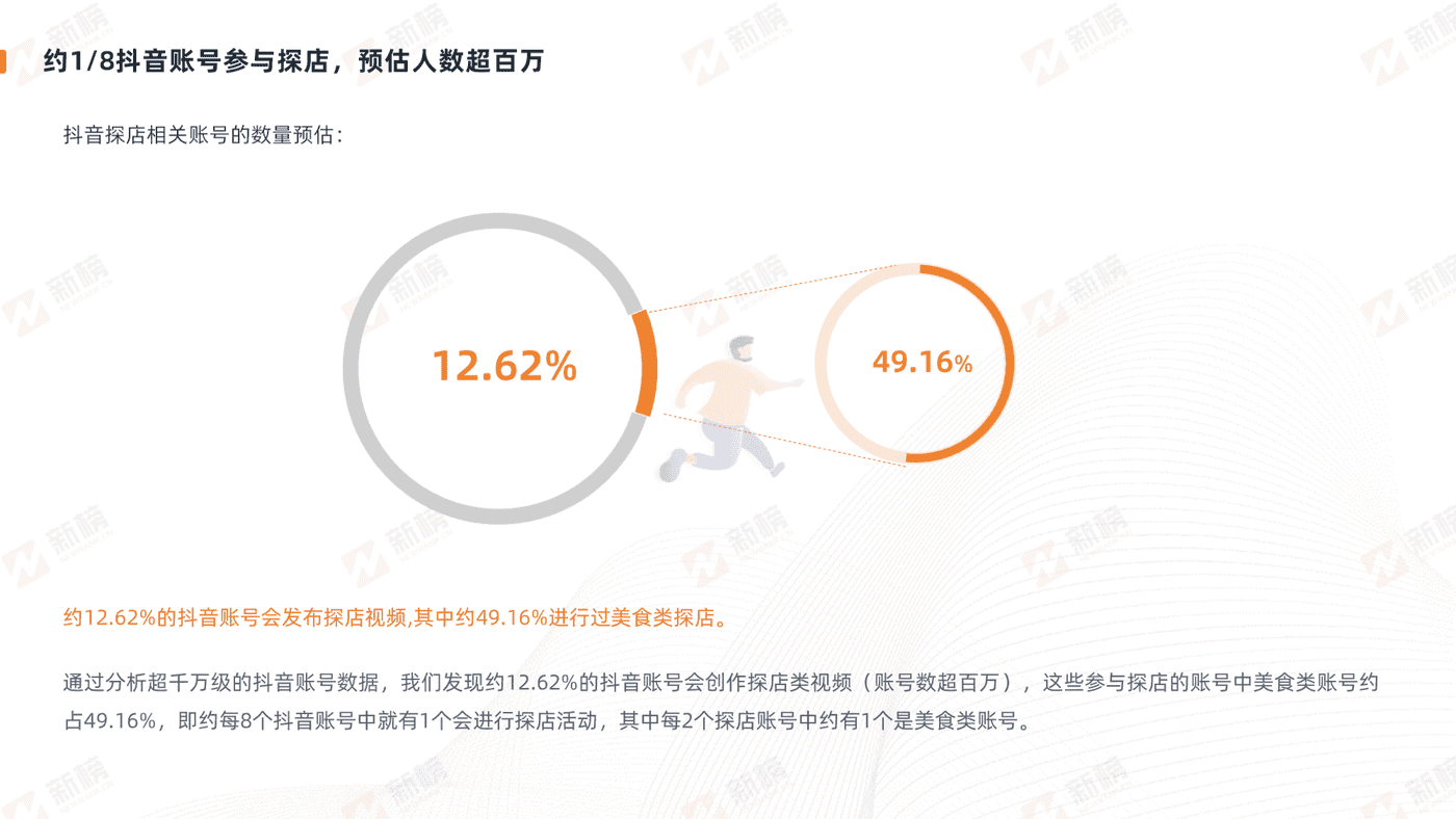 抖音美食探店生态报告-新榜 (11).png