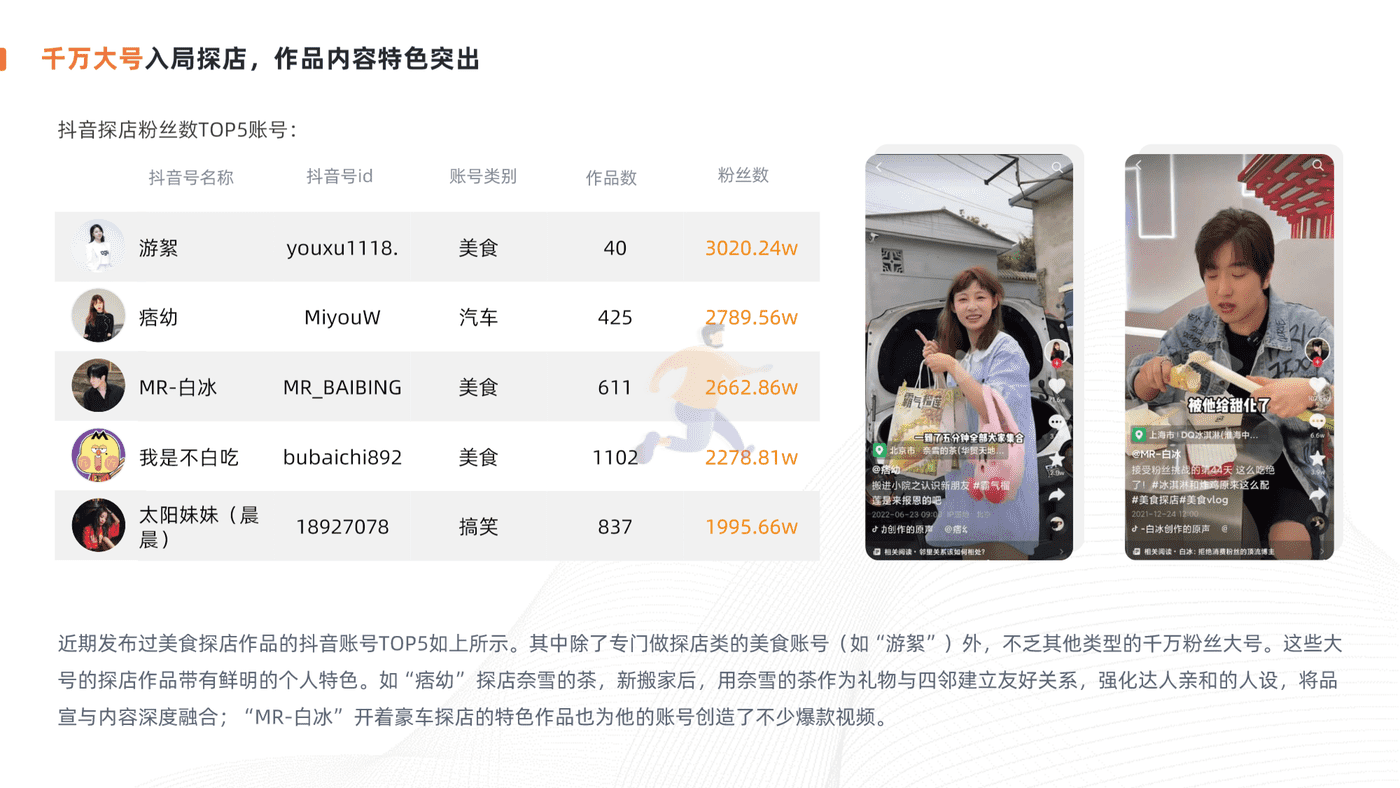 抖音美食探店生态报告-新榜 (13).png
