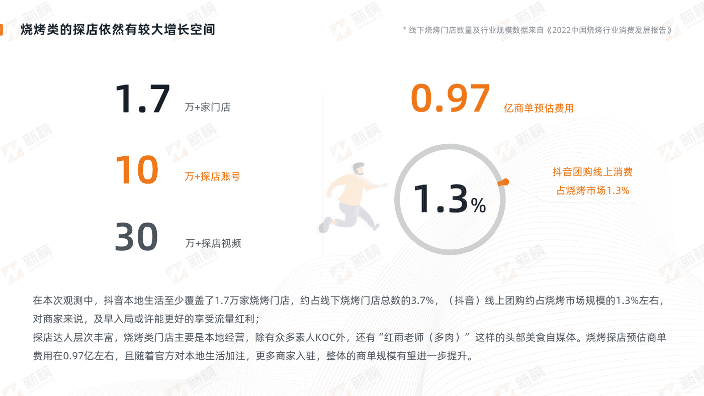 抖音美食探店生态报告-新榜 (21).png