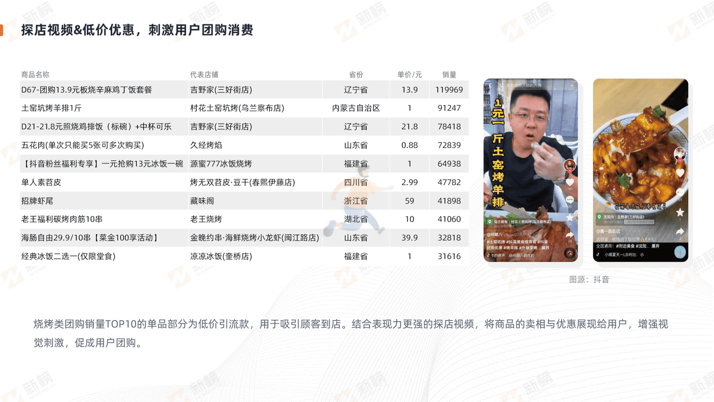 抖音美食探店生态报告-新榜 (24).png