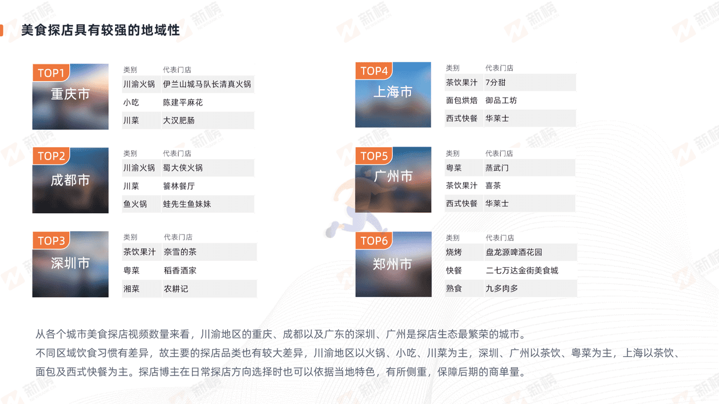 抖音美食探店生态报告-新榜 (20).png