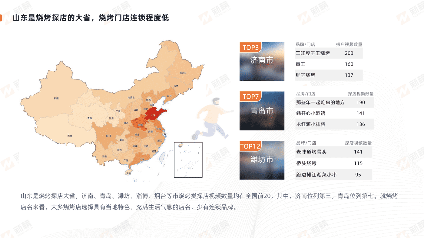 抖音美食探店生态报告-新榜 (22).png