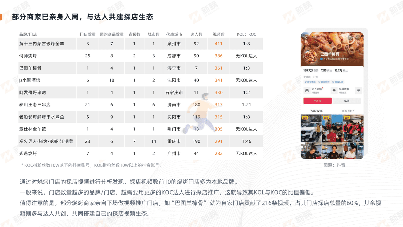 抖音美食探店生态报告-新榜 (23).png