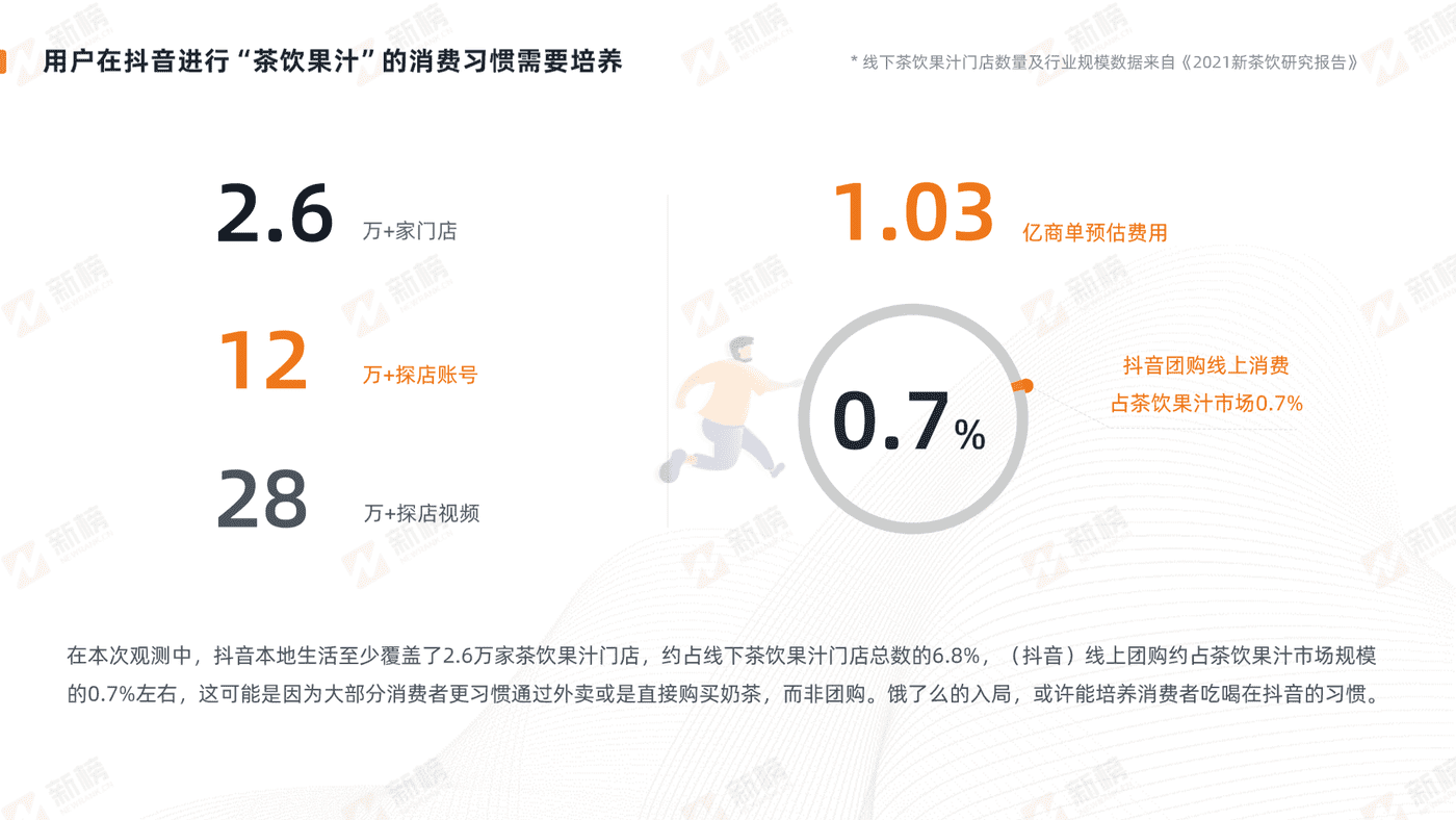 抖音美食探店生态报告-新榜 (25).png
