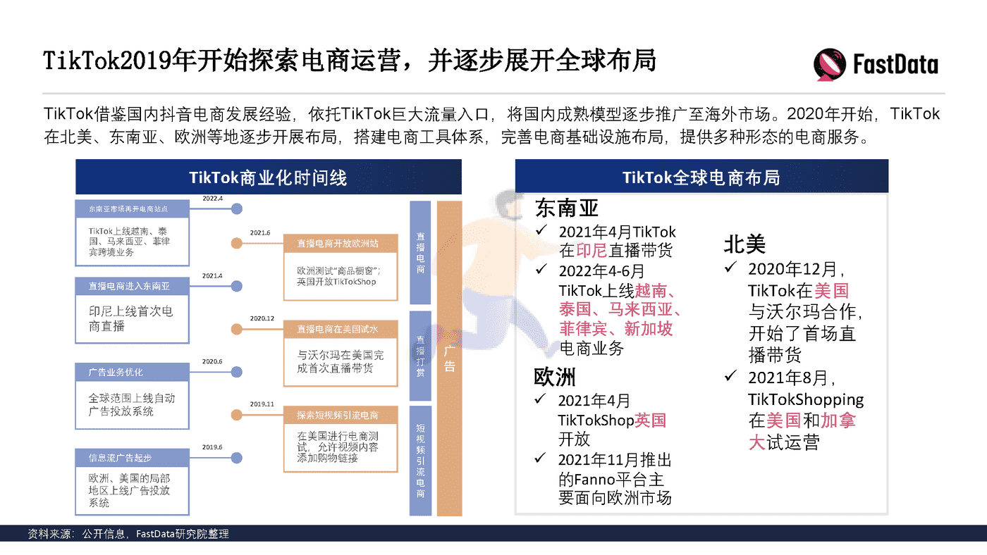 TikTok生态发展与全球短视频生态布局报告 (12).png