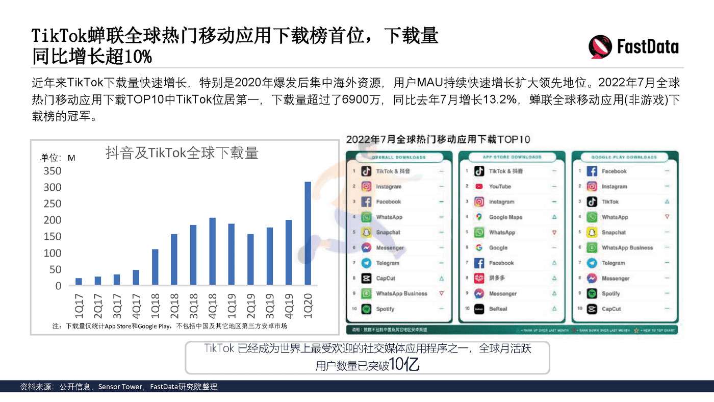 TikTok生态发展与全球短视频生态布局报告 (10).png