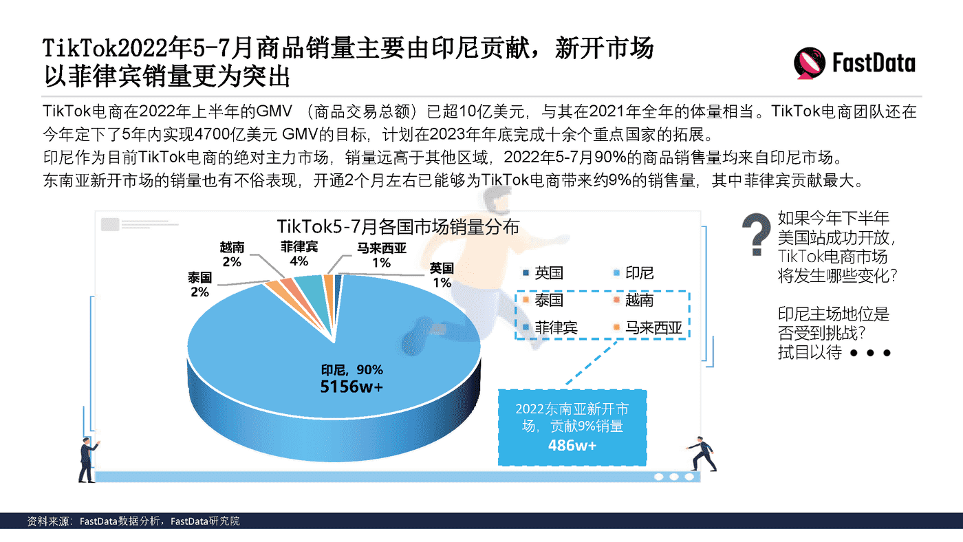 TikTok生态发展与全球短视频生态布局报告 (13).png