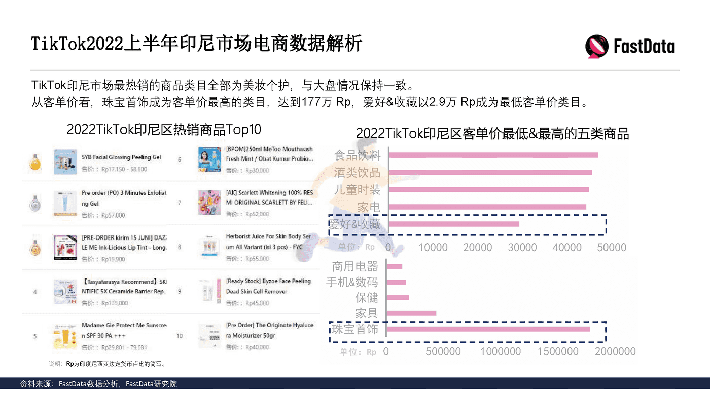 TikTok生态发展与全球短视频生态布局报告 (15).png