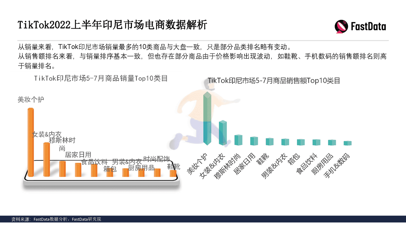 TikTok生态发展与全球短视频生态布局报告 (16).png