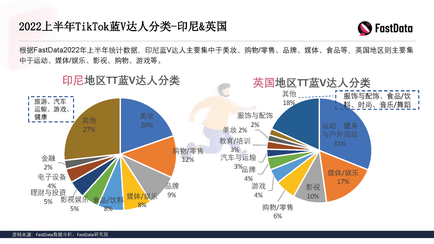 TikTok生态发展与全球短视频生态布局报告 (22).png