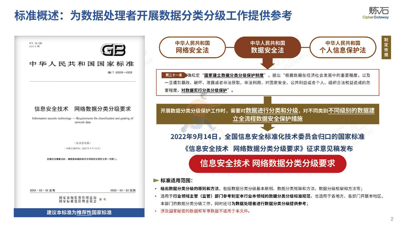炼石-图解《网络数据分类分级要求（征求意见稿）》 (2).png