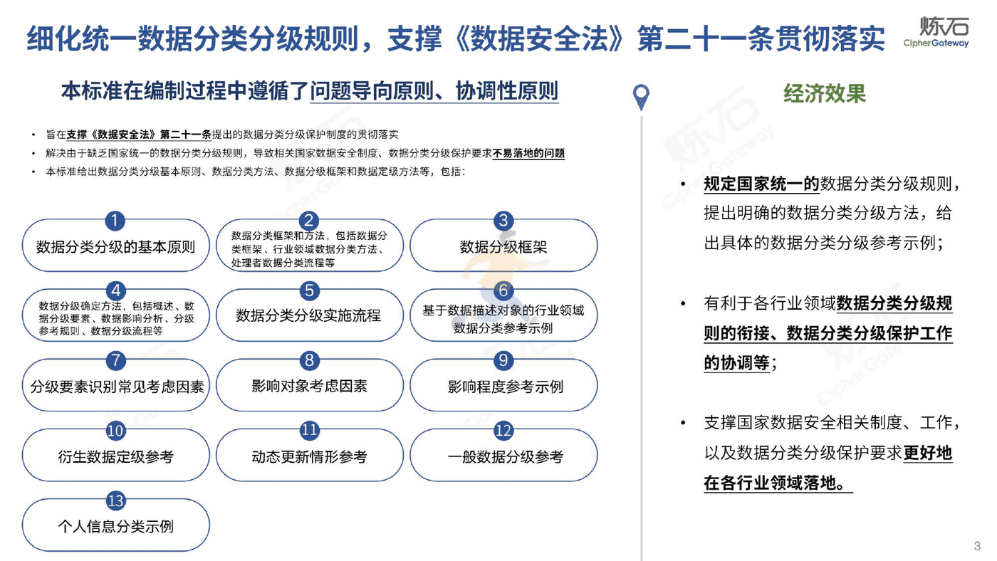 炼石-图解《网络数据分类分级要求（征求意见稿）》 (3).png
