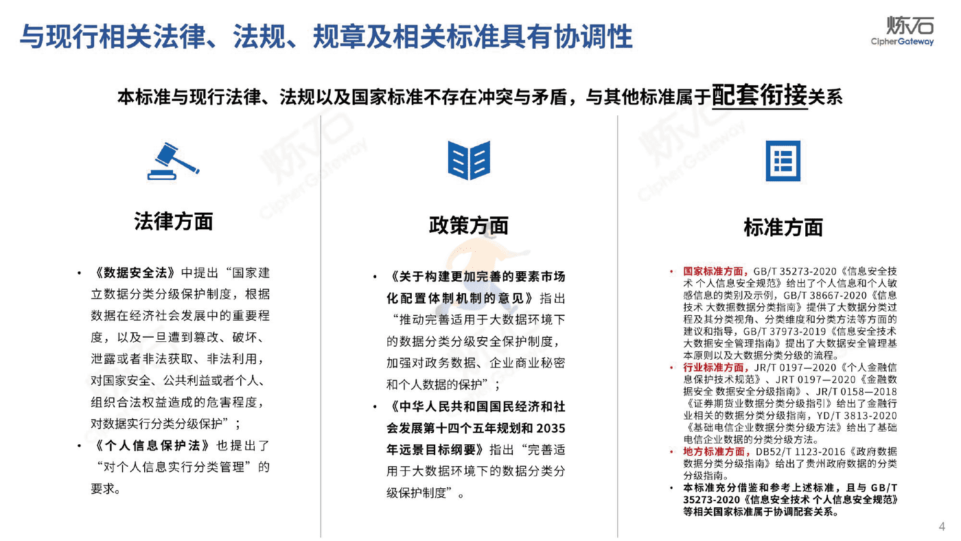 炼石-图解《网络数据分类分级要求（征求意见稿）》 (4).png
