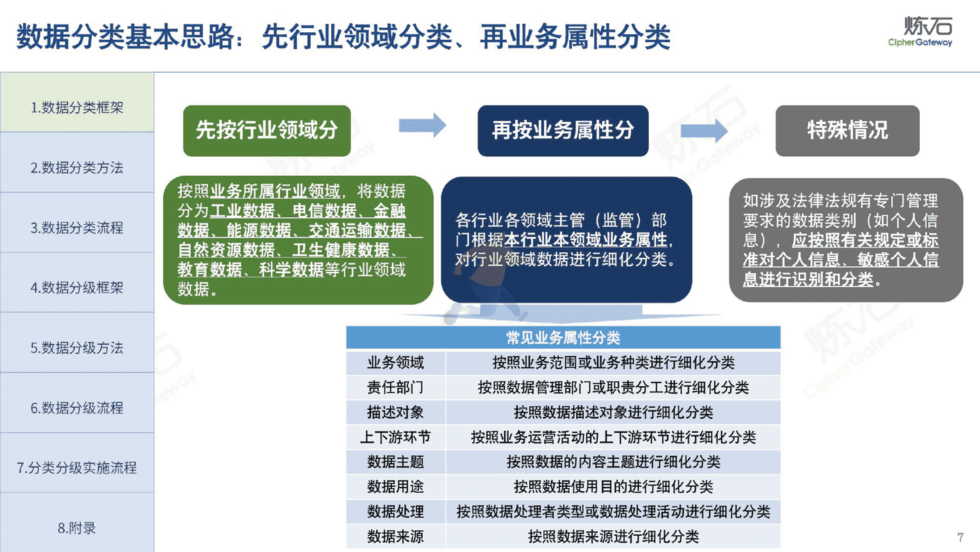 炼石-图解《网络数据分类分级要求（征求意见稿）》 (7).png