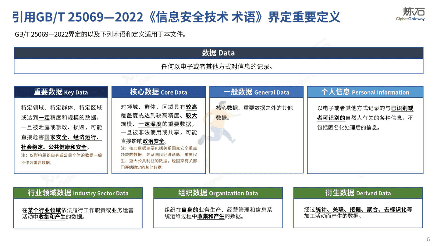炼石-图解《网络数据分类分级要求（征求意见稿）》 (5).png