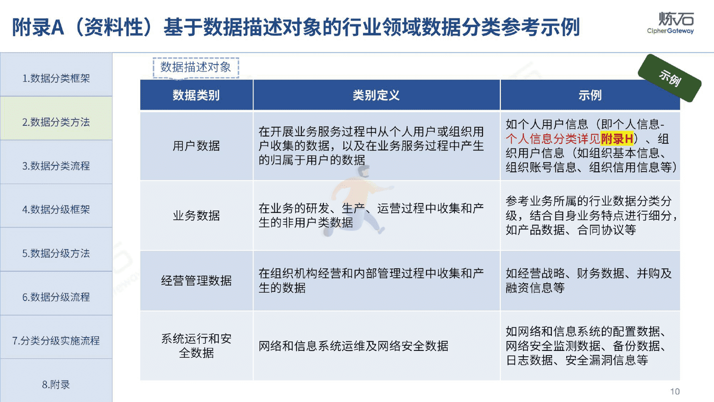 炼石-图解《网络数据分类分级要求（征求意见稿）》 (10).png