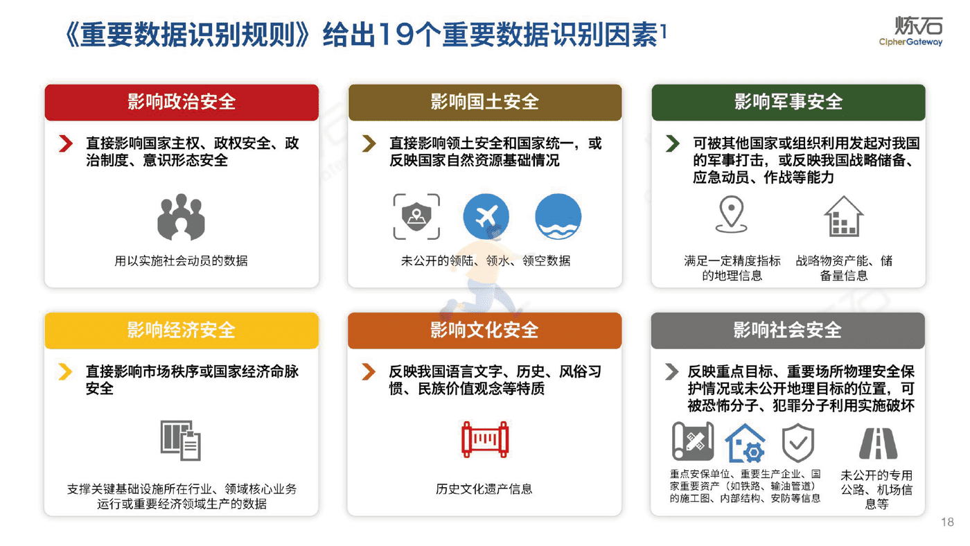 炼石-图解《网络数据分类分级要求（征求意见稿）》 (18).png