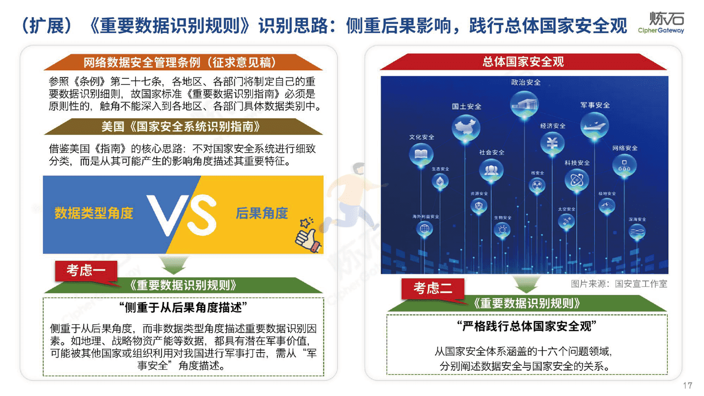 炼石-图解《网络数据分类分级要求（征求意见稿）》 (17).png