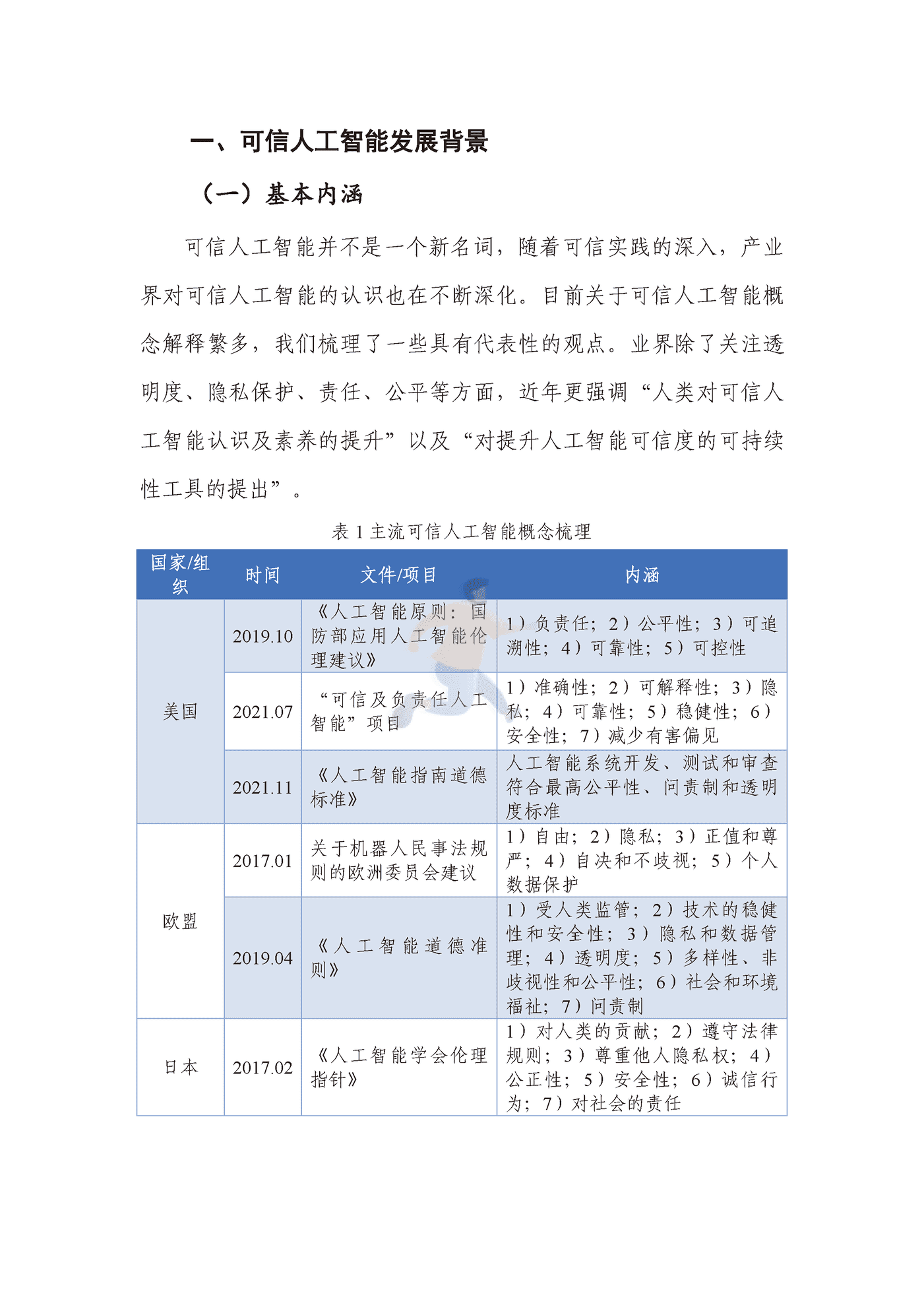 可信人工智能产业生态发展报告（2022年） (7).png