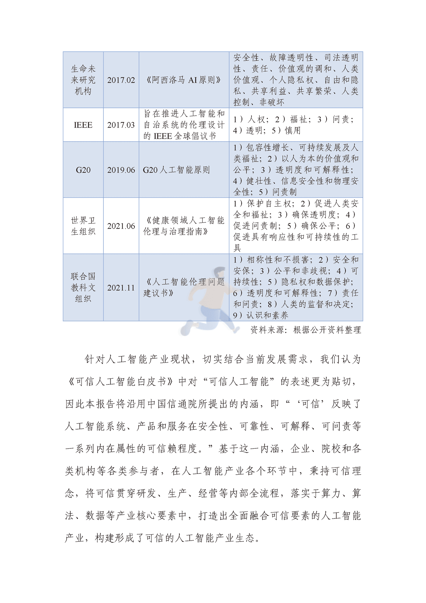 可信人工智能产业生态发展报告（2022年） (9).png