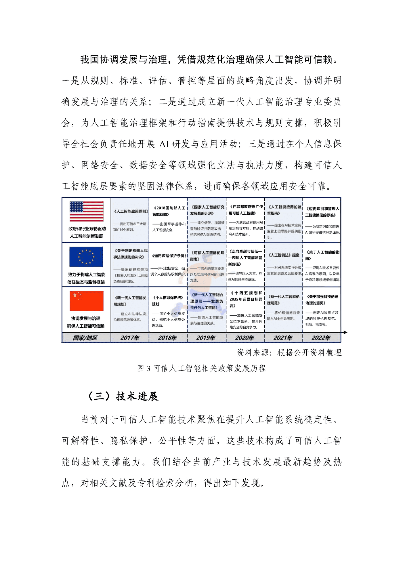 可信人工智能产业生态发展报告（2022年） (16).png