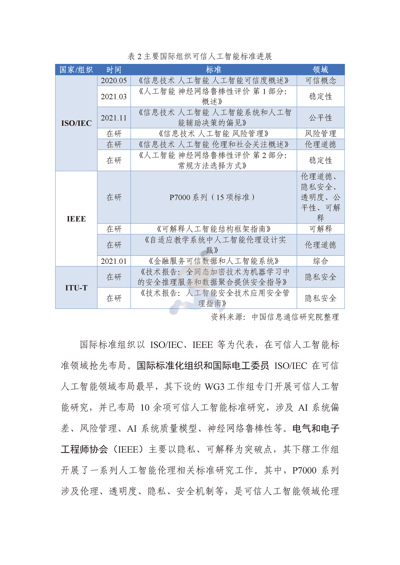 可信人工智能产业生态发展报告（2022年） (20).png