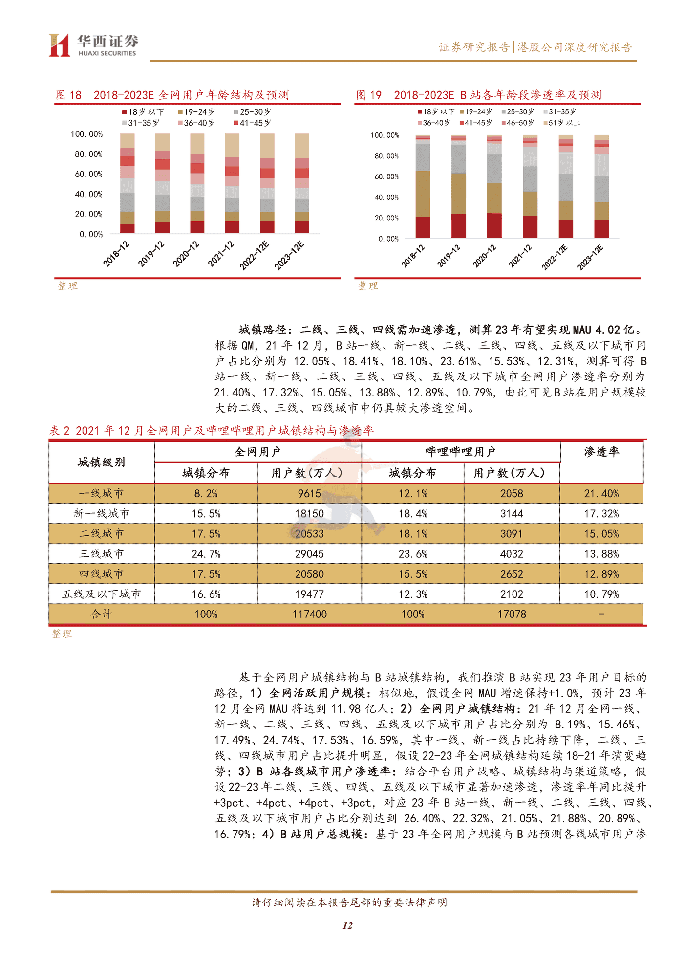 华西证券-哔哩哔哩_SW-9626 (12).png