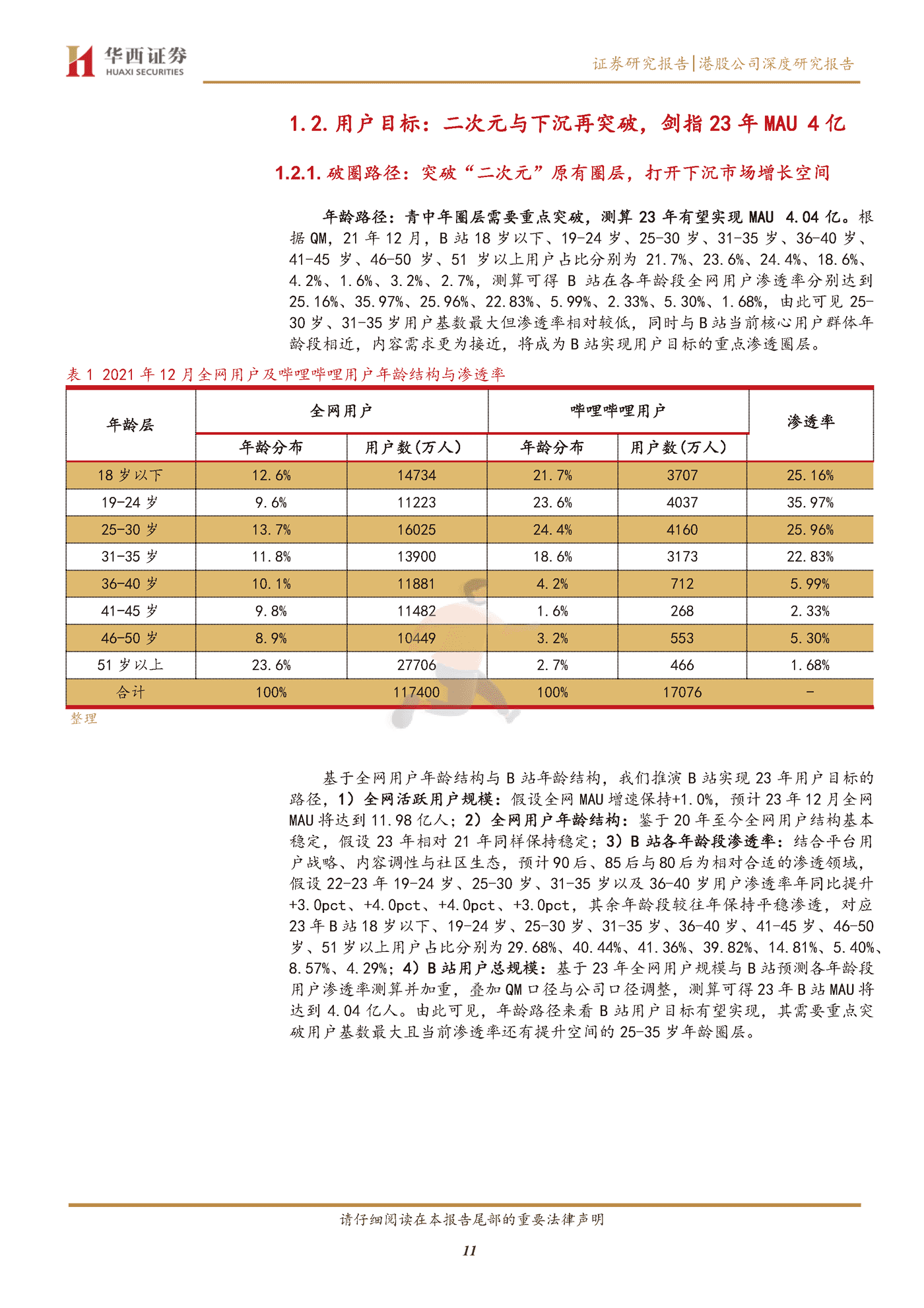 华西证券-哔哩哔哩_SW-9626 (11).png