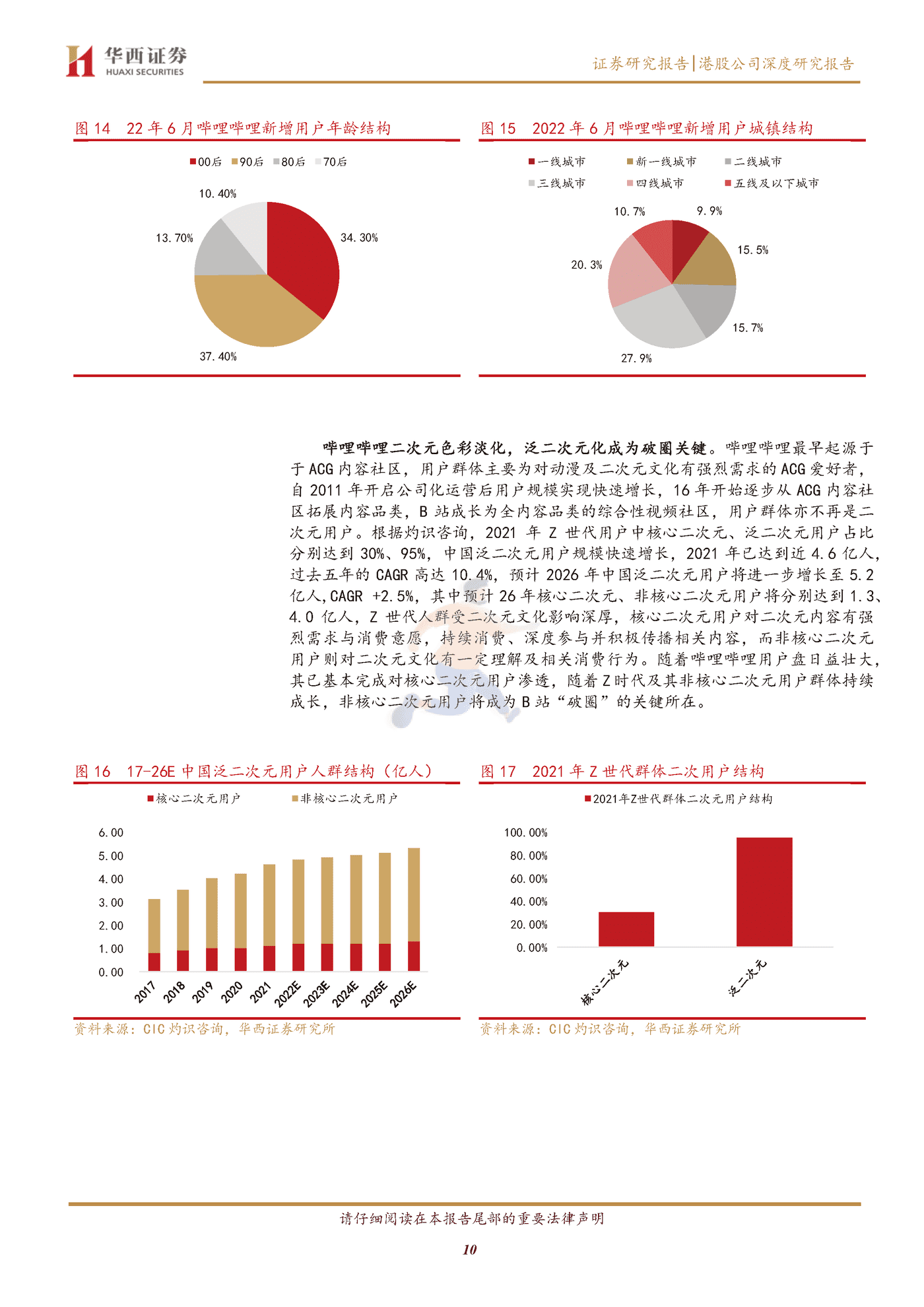 华西证券-哔哩哔哩_SW-9626 (10).png
