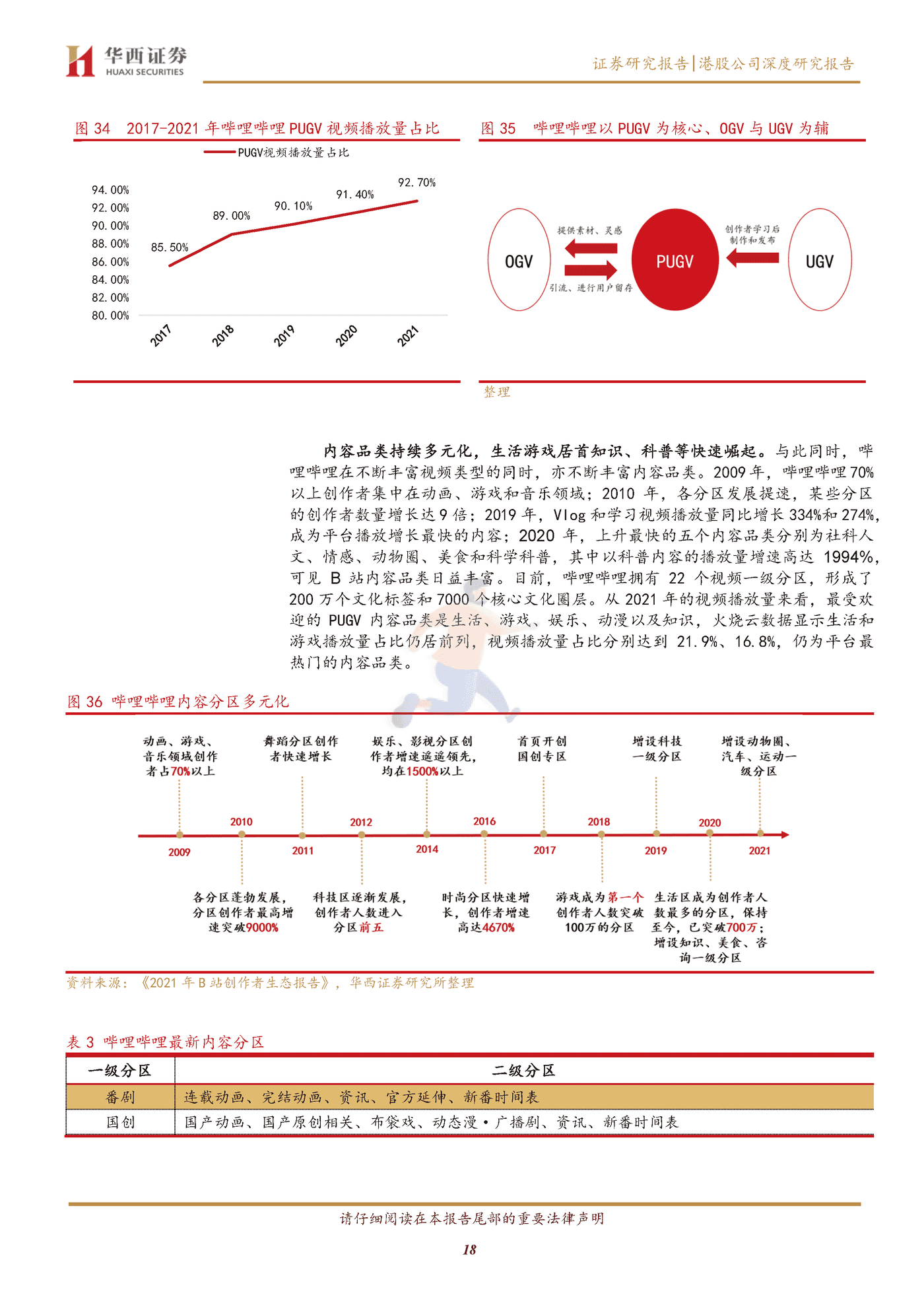 华西证券-哔哩哔哩_SW-9626 (18).png