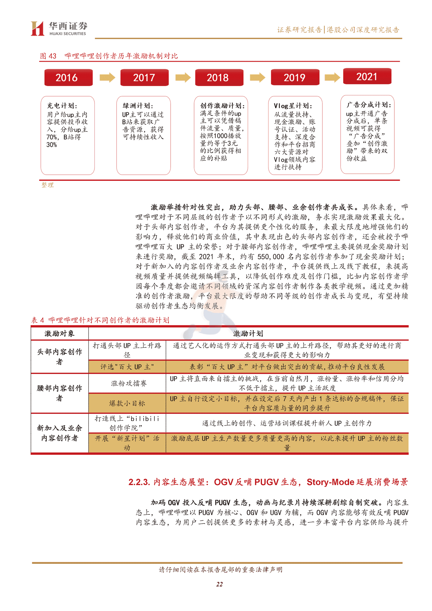 华西证券-哔哩哔哩_SW-9626 (22).png