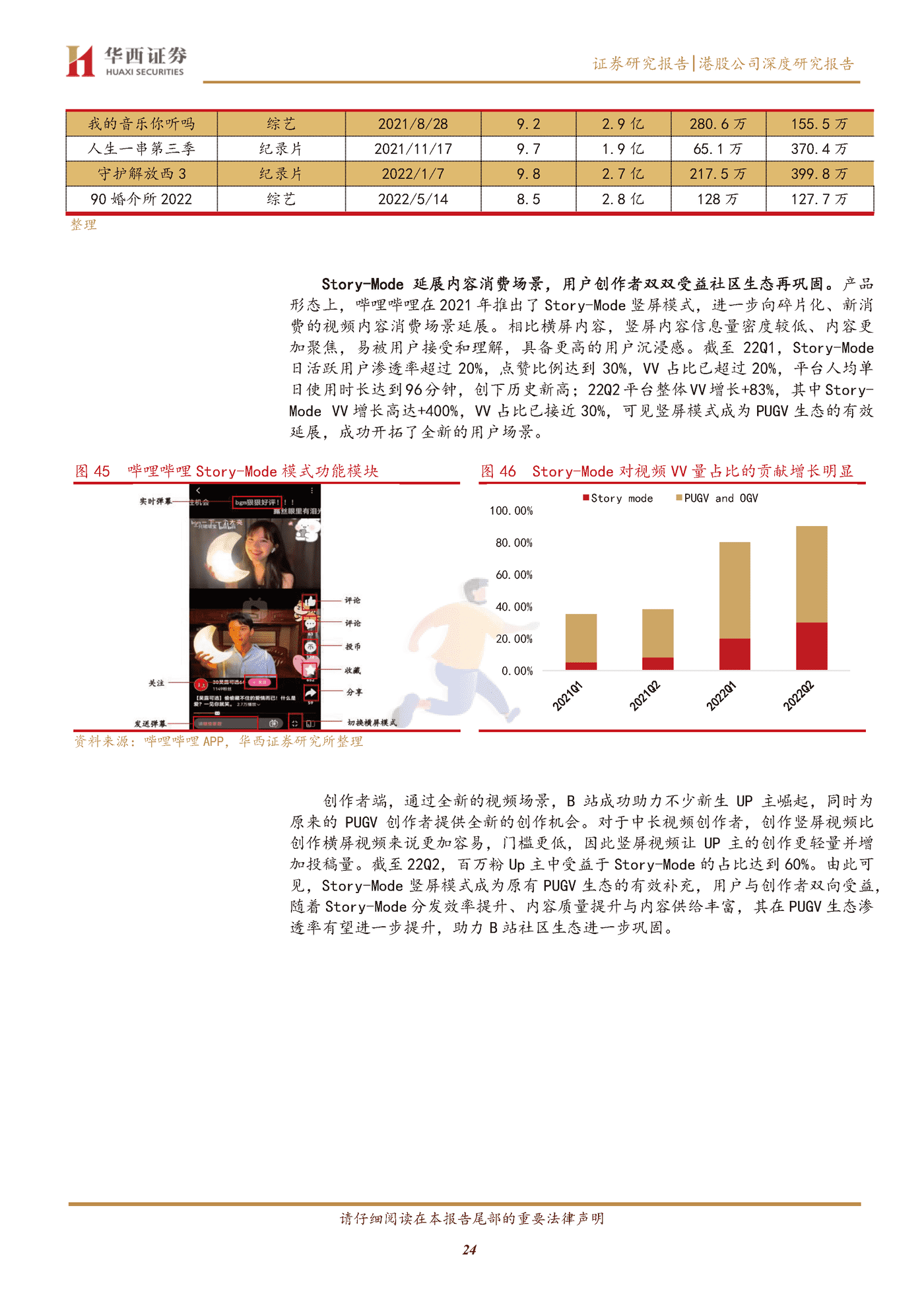 华西证券-哔哩哔哩_SW-9626 (24).png