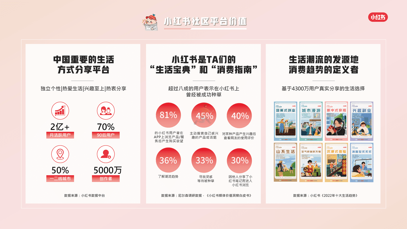 小红书香水品类整体洞察 (4).png